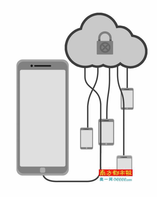 手機云存儲服務(wù)關(guān)停因服務(wù)費上漲？OPPO籌劃自建網(wǎng)盤