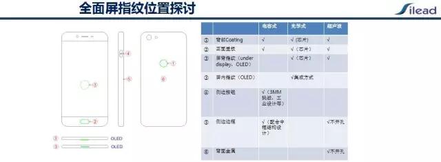 思立微趙天明:全面屏指紋技術路線