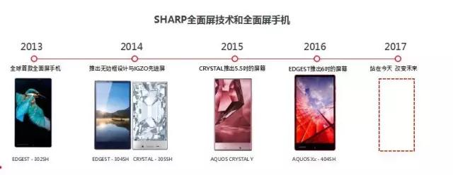 夏普羅忠生:全面屏——5G來臨前最大的風口