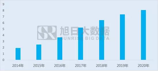全面屏，是LCD的反戈一擊，還是AMOLED的君臨天下？