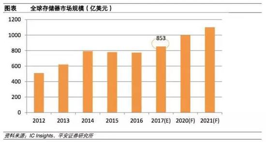 iPhone 8廠商供貨大戰(zhàn)早已開打 券商看中哪些標(biāo)的？