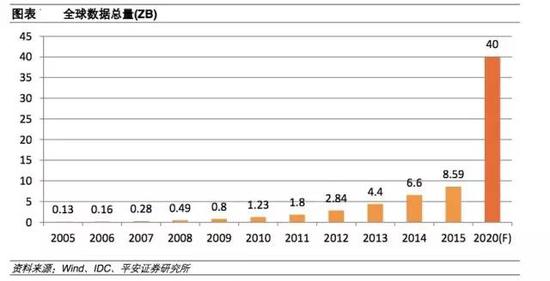 iPhone 8廠商供貨大戰(zhàn)早已開打 券商看中哪些標(biāo)的？