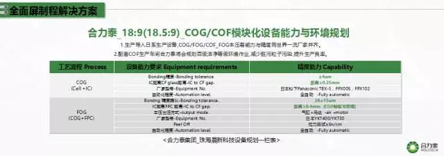 合力泰許福明:全面屏技術(shù)難點及解決