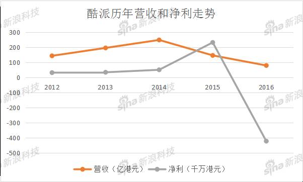 裁員50%還錢(qián)不積極 仁寶或終止對(duì)樂(lè)視7億元投資