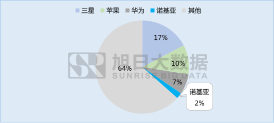 諾基亞的前世今生，帶著情懷回歸的3310能帶來什么？