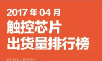 2017年04月觸控芯片出貨量排行榜