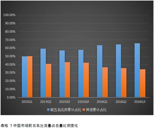 華強(qiáng)北，從來沒有被“殺死”！