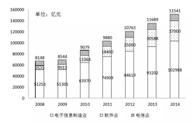 華強(qiáng)北，從來沒有被“殺死”！