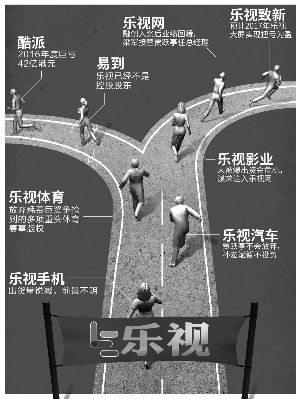 賈躍亭夫婦資產(chǎn)被司法凍結(jié) 造車(chē)夢(mèng)再添變局