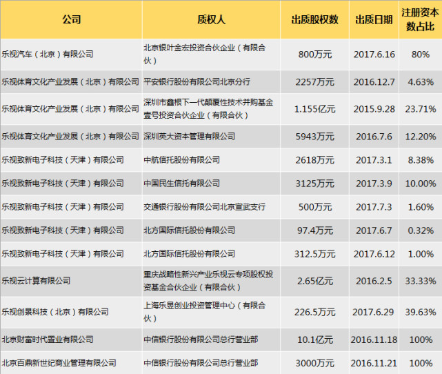 平安50億貸款告急，樂(lè)視最大危機(jī)是銀行擠兌風(fēng)險(xiǎn)