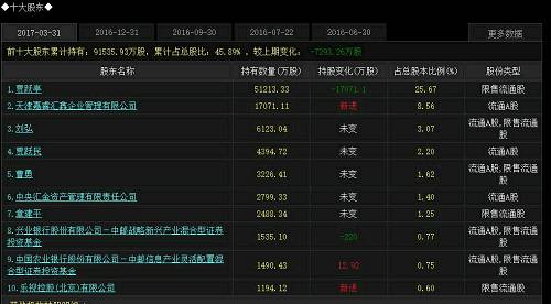 樂(lè)視的葬禮上 那些可能“陪葬”的機(jī)構(gòu)與大戶 