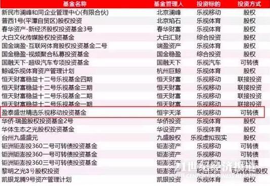 賈躍亭四面楚歌 諾亞控股、恒宇天澤要求退出投資
