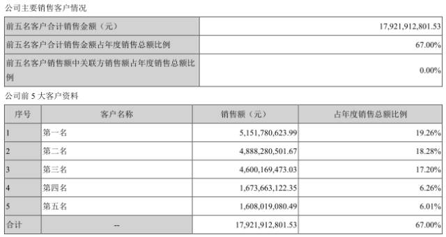 指紋芯片/模組現(xiàn)強(qiáng)強(qiáng)聯(lián)合局勢 匯頂/歐菲光成最大贏家