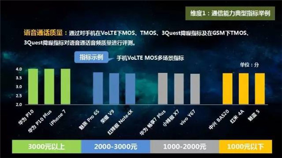 中國(guó)移動(dòng)2017年終端質(zhì)量報(bào)告和終端產(chǎn)品白皮書