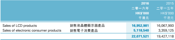 忘掉和樂視的“瓜葛” 信利“雙模”組合的故事更加動(dòng)人