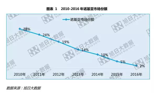 諾基亞的不滅手機夢：助小米攻華為攜蔡司打OPPO/vivo？