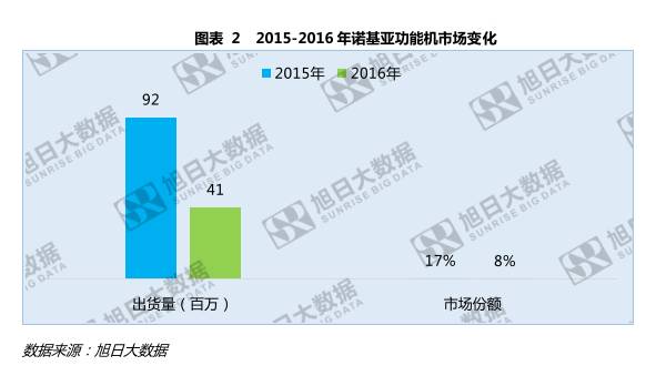 諾基亞的不滅手機夢：助小米攻華為攜蔡司打OPPO/vivo？