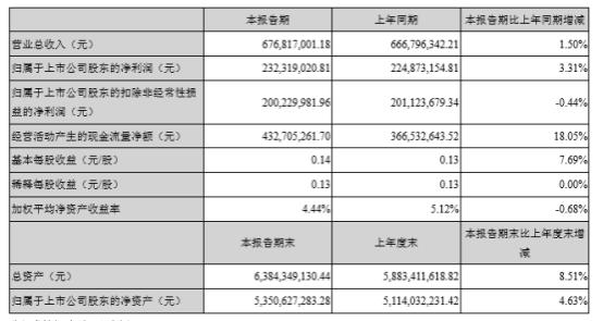 陶瓷巨頭三環(huán)半年業(yè)績預(yù)計(jì)下降多至1億 皆因通信部件業(yè)務(wù)？