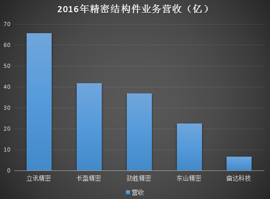一年半股價(jià)暴跌60%多 奮達(dá)科技為何連續(xù)呼吁增持？