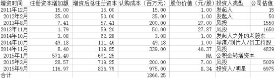 樂(lè)視悲?。嘿Z躍亭的信守與撤離