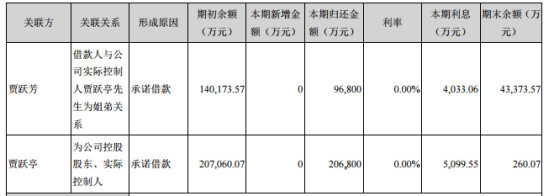 樂(lè)視悲?。嘿Z躍亭的信守與撤離