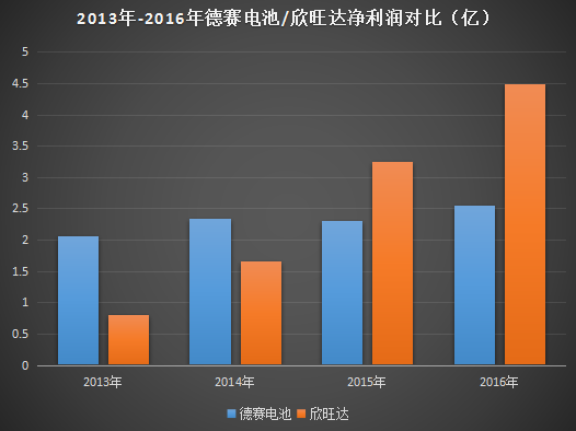 德賽電池/欣旺達(dá)或失去蘋果訂單 傳LG獨(dú)吞iPhone 9電池訂單