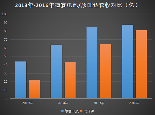 德賽電池/欣旺達(dá)或失去蘋果訂單 傳LG獨(dú)吞iPhone 9電池訂單