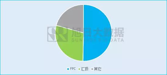 指紋芯片市場波濤洶涌，二三線廠商如何乘風(fēng)破浪
