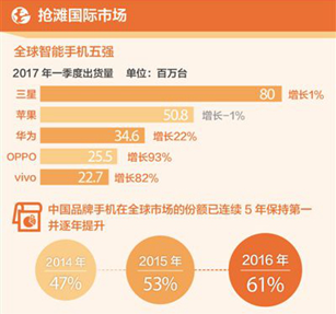 碾壓蘋果？新華網(wǎng)：外國(guó)人稱中國(guó)手機(jī)好到難以置信