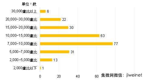 中國模式于印度手機(jī)市場成功復(fù)制或短暫榮景？