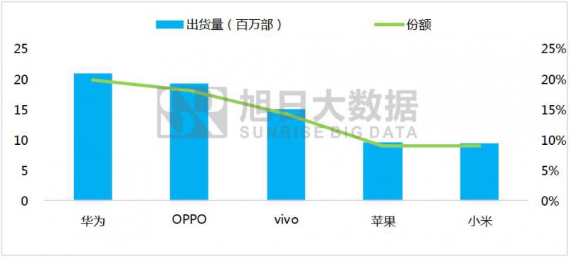 智能機(jī)市場(chǎng)競(jìng)爭(zhēng)——比拼耐力的持久戰(zhàn)