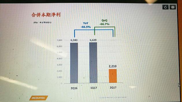 高通殺入中低端芯片市場(chǎng) 沖擊聯(lián)發(fā)科