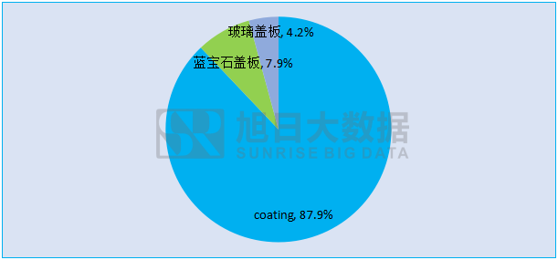 屏下指紋暫難量產(chǎn) 全面屏下的指紋方案終端會(huì)怎么選？
