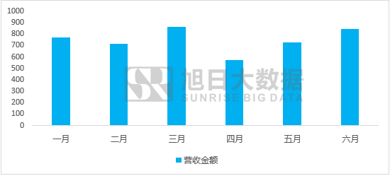 臺積電繼續(xù)獨家代工a系列芯片，三星被棄