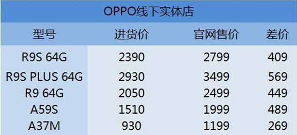 大街上那么多手機(jī)店，沒(méi)人去為什么也不會(huì)倒閉，到底靠什么支撐呢？