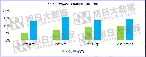 華為PK蘋果，底氣到底來于哪里？