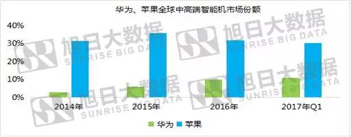 華為PK蘋果，底氣到底來于哪里？