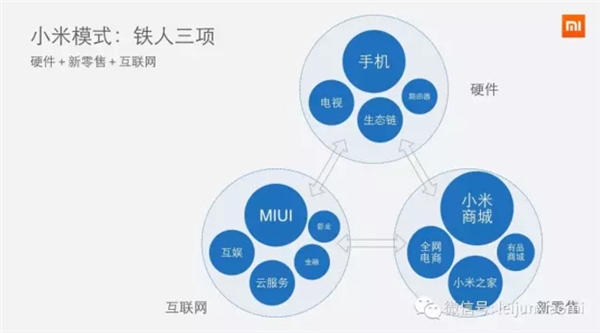 前無古人！小米為啥能成功逆轉(zhuǎn)？雷軍自曝背后真相