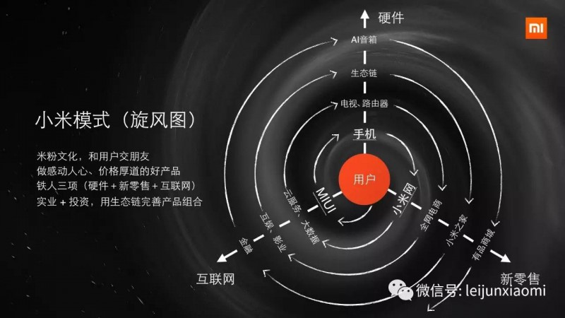 小米為啥能成功逆轉(zhuǎn)？雷軍自曝背后真相