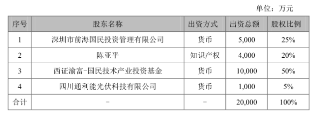 虧損4.2億錘子獲成都政府6億投資 國(guó)民技術(shù)80億半導(dǎo)體項(xiàng)目落地成都