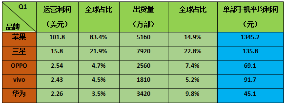 打“擦邊球”？華為/OPPO/vivo/小米每年多賺幾十億