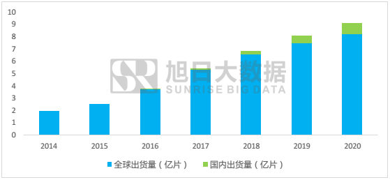 中穎電子:AMOLED顯示技術(shù)產(chǎn)業(yè)變革下蓄勢待發(fā)的黑馬