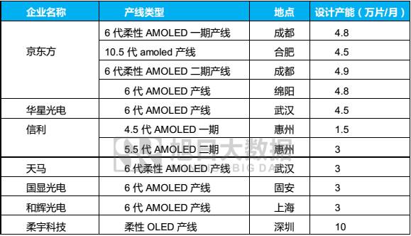 中穎電子:AMOLED顯示技術(shù)產(chǎn)業(yè)變革下蓄勢待發(fā)的黑馬
