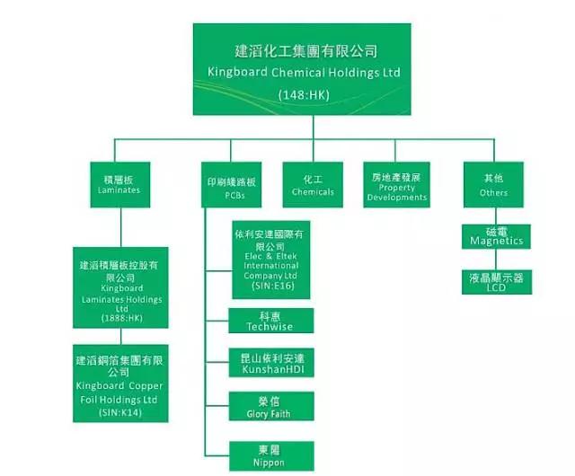 受益原材料缺貨漲價(jià) 建滔化工上半年股價(jià)翻倍每股大賺20塊