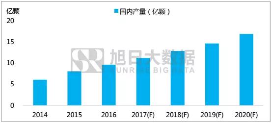 旭日大數(shù)據(jù)│「2017年音圈馬達(dá)行業(yè)發(fā)展白皮書」免費送啦！