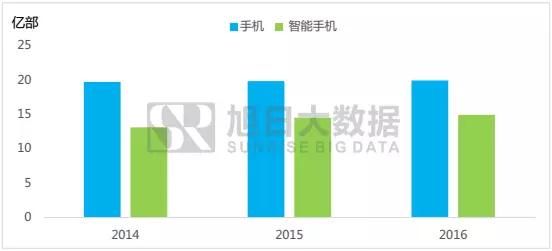 旭日大數(shù)據(jù)│「2017年音圈馬達(dá)行業(yè)發(fā)展白皮書」免費送啦！