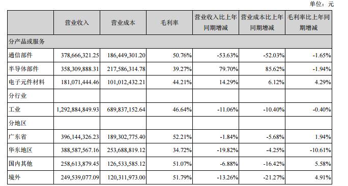 順絡、三環(huán)半年度報告相繼出爐，陶瓷將迎來新的發(fā)展機遇