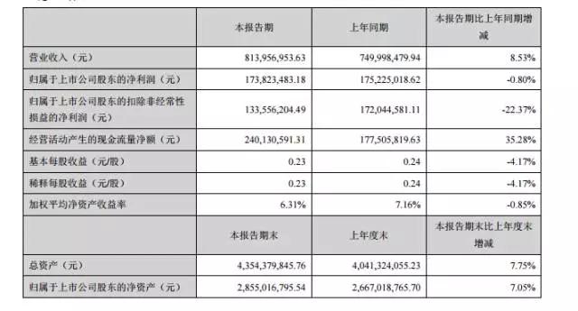 順絡、三環(huán)半年度報告相繼出爐，陶瓷將迎來新的發(fā)展機遇