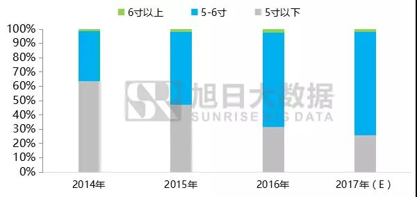 2017-2020年全面屏手機及產(chǎn)業(yè)鏈前景分析報告之品牌篇