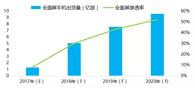 2017-2020年全面屏手機及產(chǎn)業(yè)鏈前景分析報告之品牌篇
